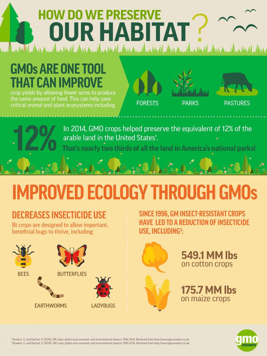 How GMOs Can Help Protect Our Habitats And Ecosystems | GMO Answers